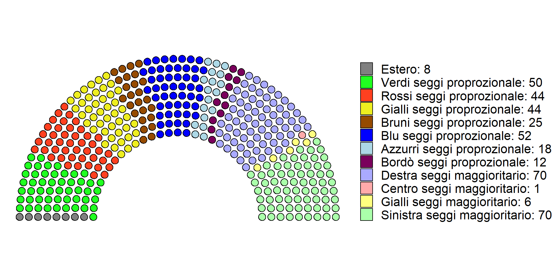 Il Rosatellum, Spiegato