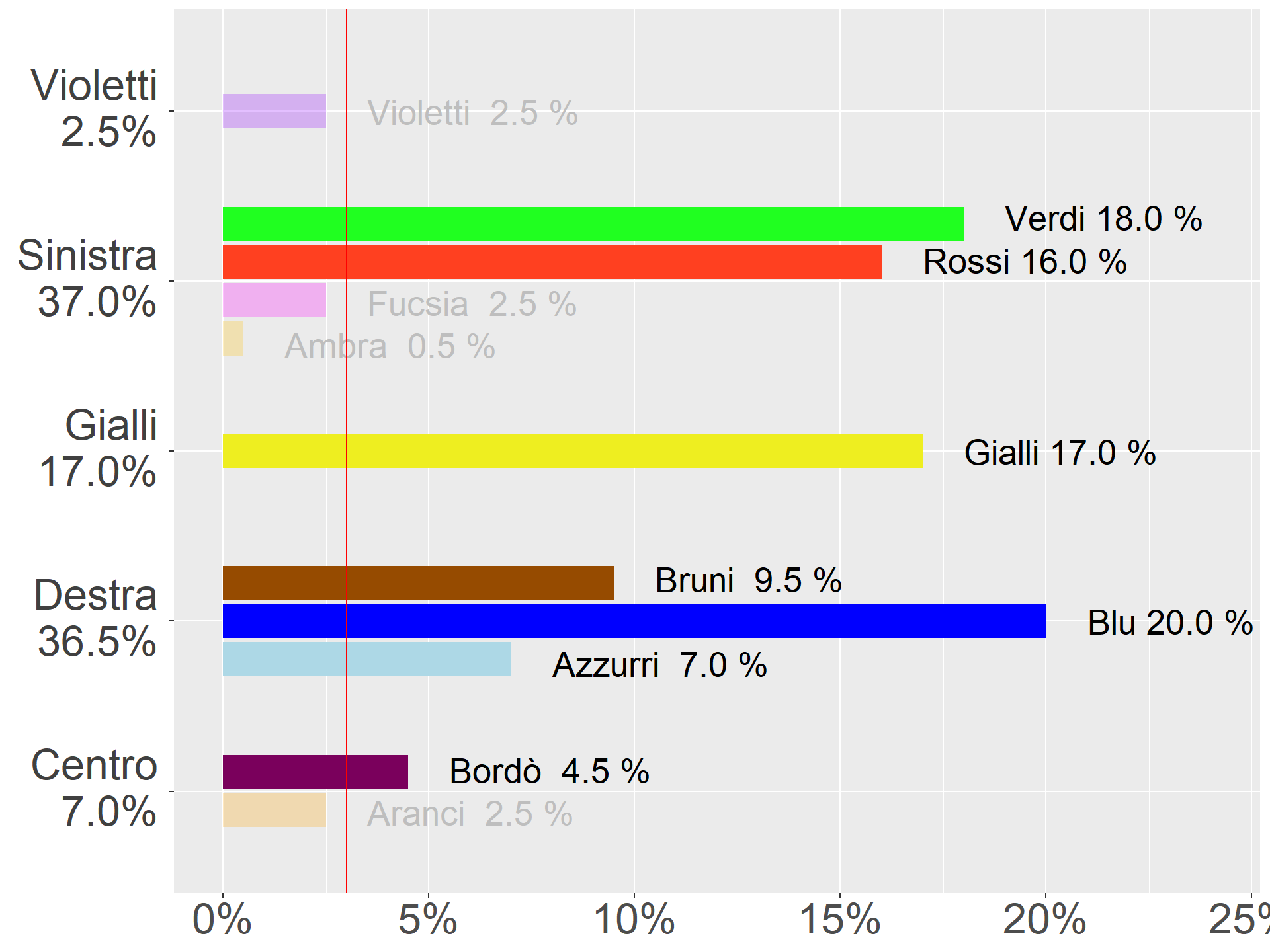 Numero Senatori Circoscrizione Estero Numero Senatori Circoscrizione Estero